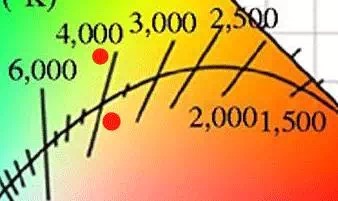吉豐光電為你講解LED線型燈的色容差是什么？(圖7)