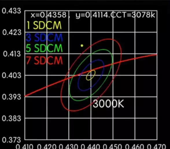 吉豐光電為你講解LED線型燈的色容差是什么？(圖13)