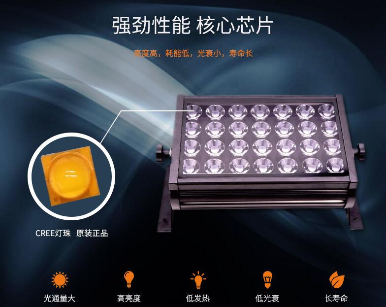 LED投光燈一般在哪些領(lǐng)域當(dāng)中應(yīng)用？(圖2)